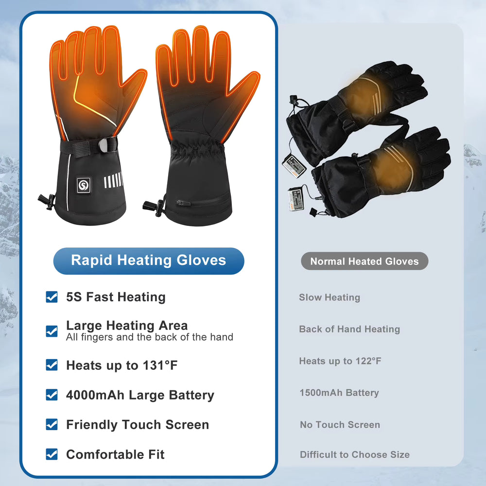 Summit 5S Heated Gloves